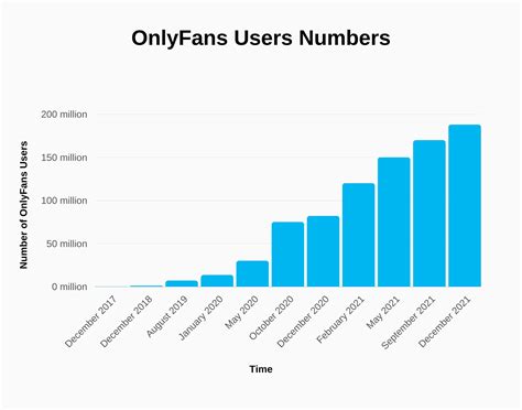 onlyfans statistics|OnlyFans